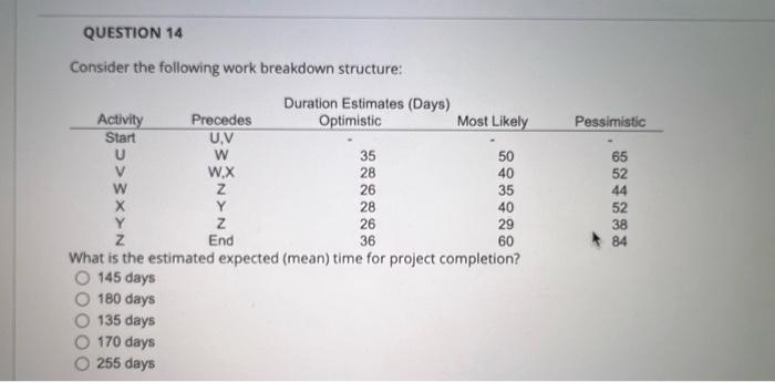 time: 5 Variance: 10.67 Expected time: 4 Variance: 1.76 Expected time: 4