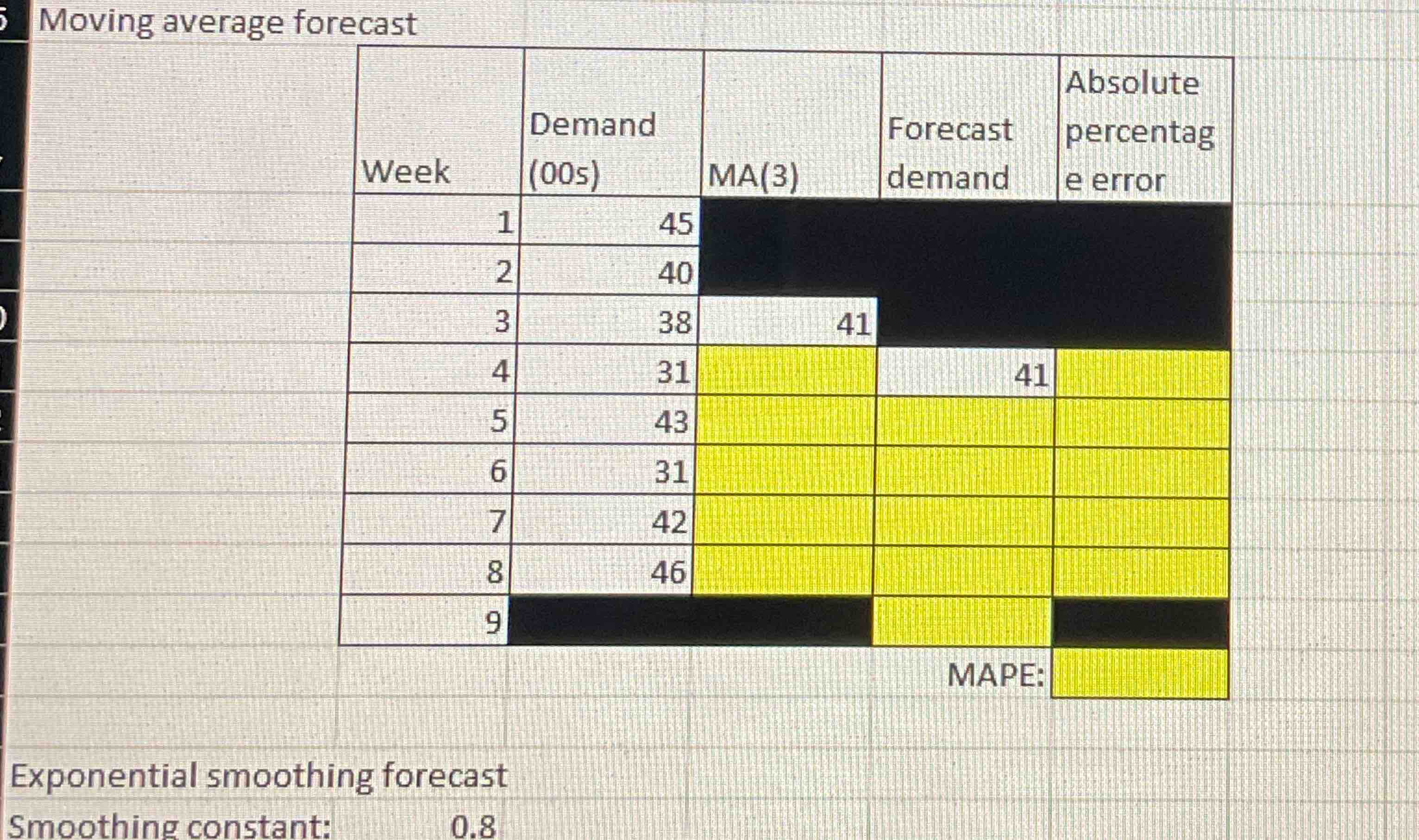  2 3(i) Enter appropriate formulae in the shaded cells to calculate