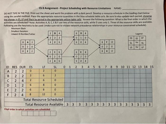  Ch 8 Assignment - Project Scheduling with Resource Limitations NAME: DO