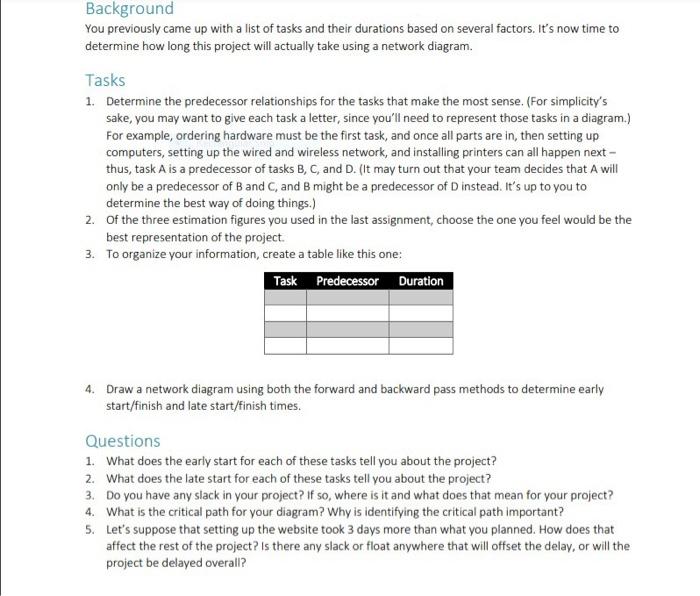 Develop a project schedule Background You previously came up with a list