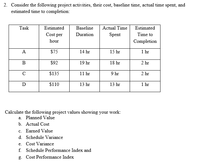 Please show all the work! 2. Consider the following project activities, their