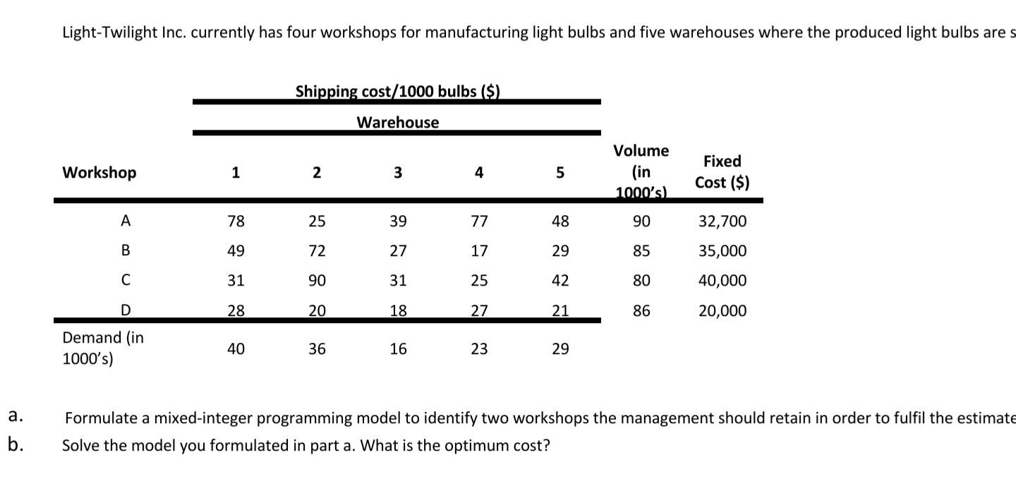  kindly use excel for the solution Light-Twilight Inc. currently has four
