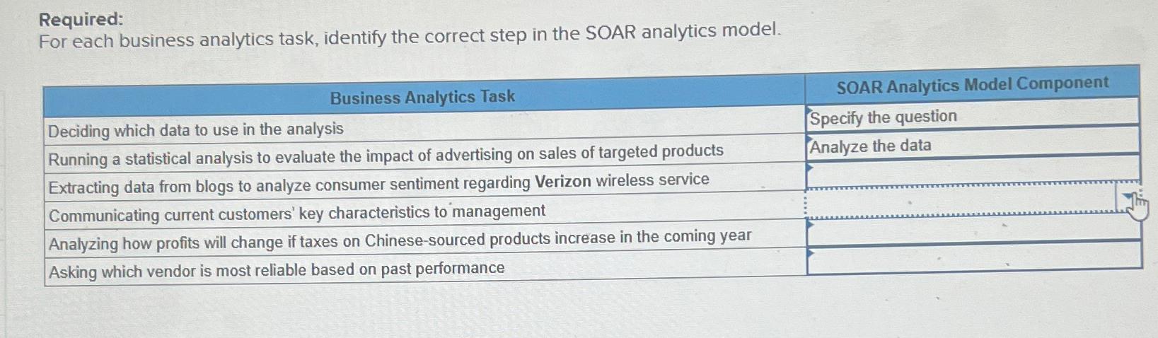  Required: For each business analytics task, identify the correct step in