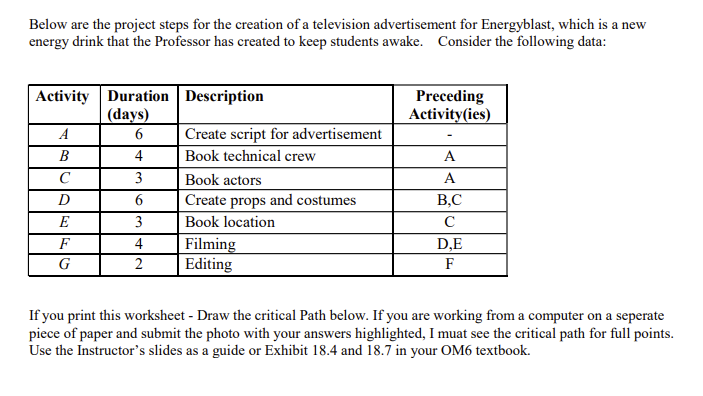 **** PLEASE PROVIDE CRITICAL PATH **** Below are the project steps for