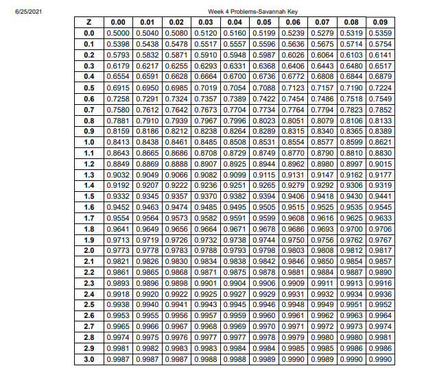 Christopher Beehner Z 0.00 0.01 0.02 0.03 0.04 0.05 0.06 0.07 0.08