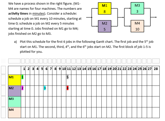 We have a process shown in the right figure. (M1- M4