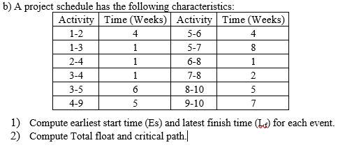 Write short note on Tow-Person Zero Sum Game. Reduce the following