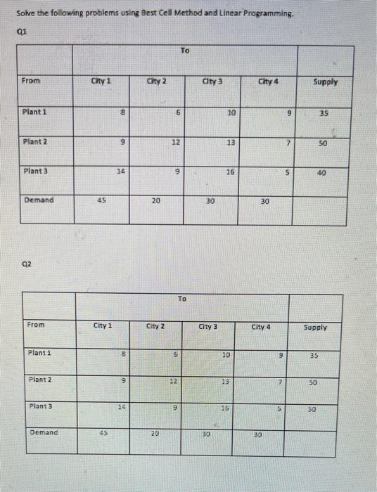  Solve the following problems using Best Cell Nethod and Linear Programming