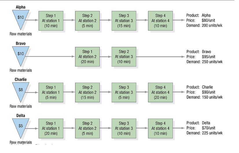  Using the information below answer the following questionsa) What is the