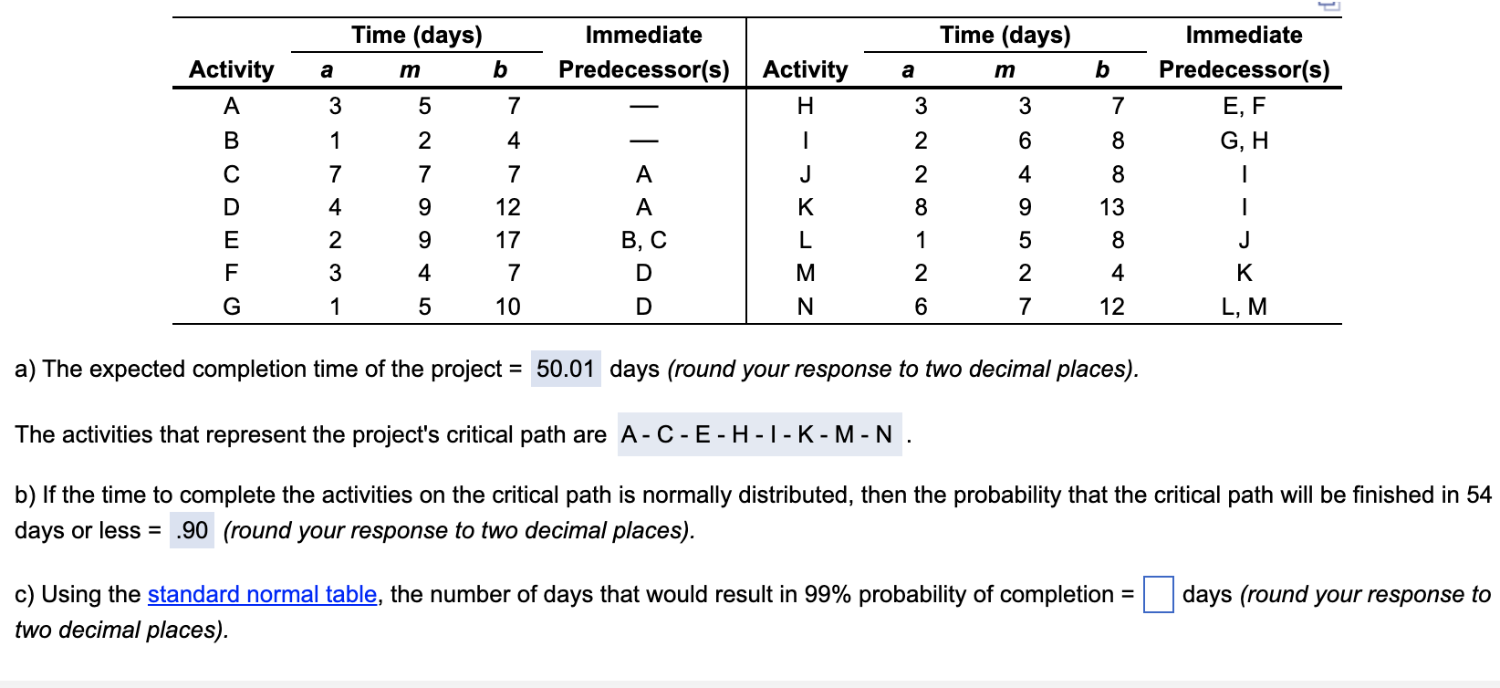 Coleman Rich Control Devices, Inc., produces custom-built relay devices for auto makers.