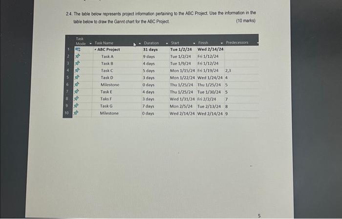  24. The table below represents project infornation pertaining to the ABC