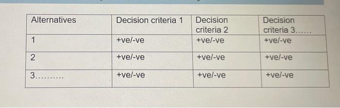 Please explain in your own words. please answer according to the given