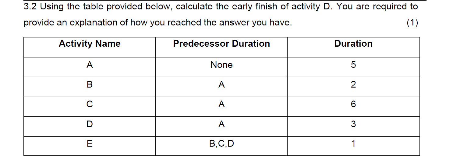 late start of activity C. You are required to show all your