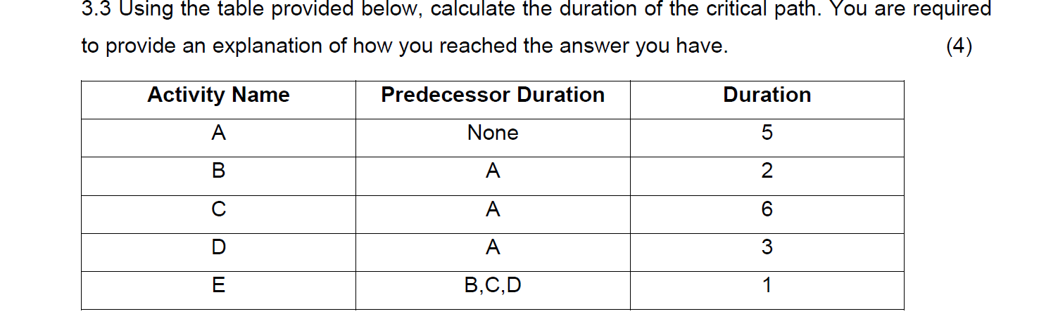 work (including a critical path diagram) and provide an explanation of each