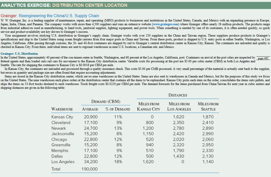 can you help me answer the 4 question from the anaylsis Grainger: