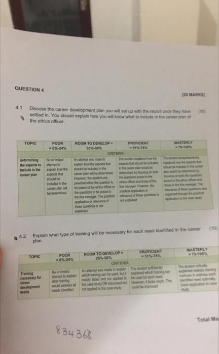 Question 4.1 4.1 Discuss the carear development plan you will set up