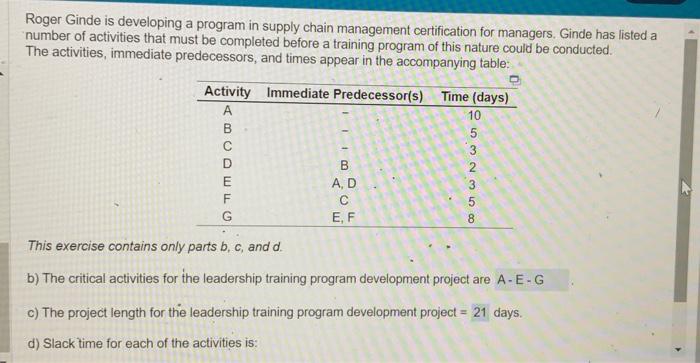  D) stack time for each of ghr activites is Activity |