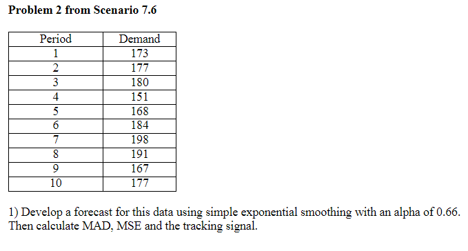  Problem 2 from Scenario 7.6 1) Develop a forecast for this