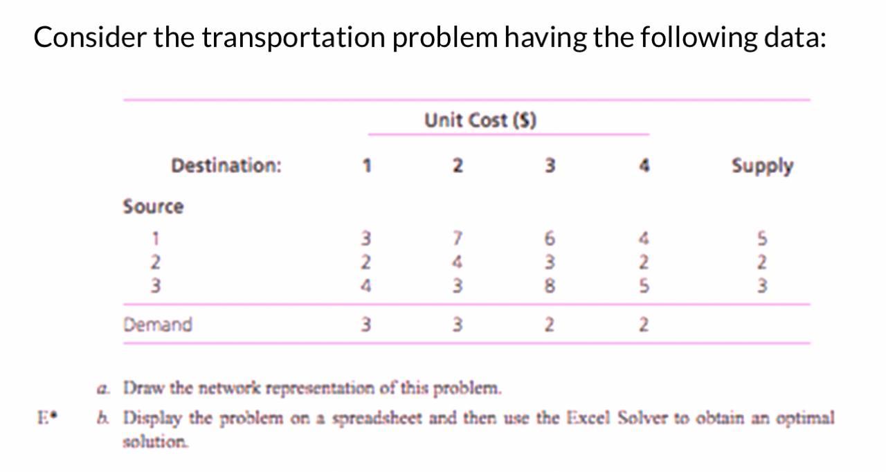 Consider the transportation problem having the following data: a. Draw the