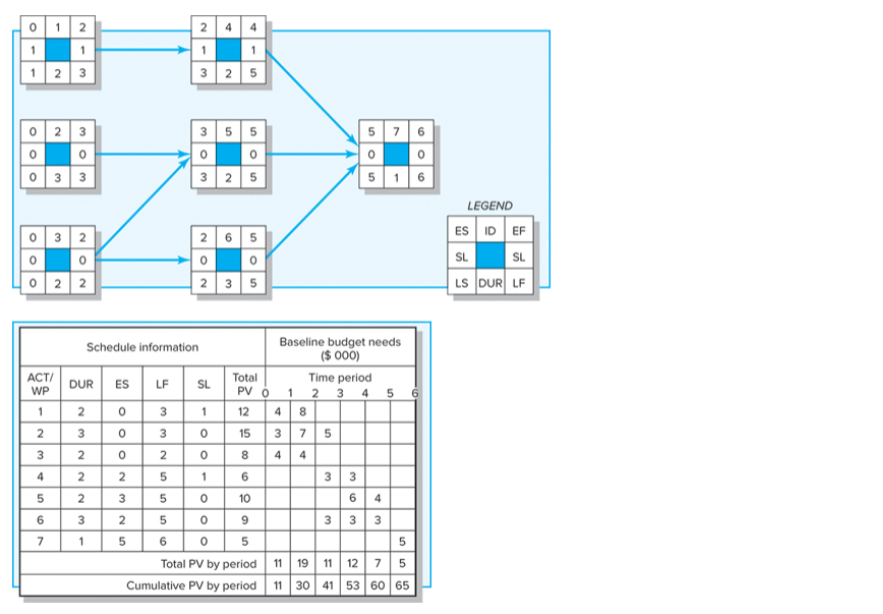 PLEASE HELP URGENT Fill out each table and graph Given the following