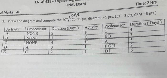  FINAL EXAM Time: 2Hrs Marks : 40 3. Draw and diagram