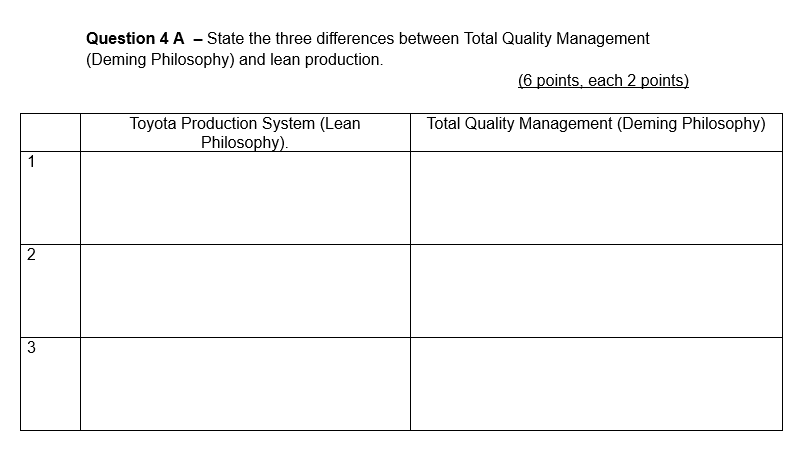 Question 4 A - State the three differences between Total Quality