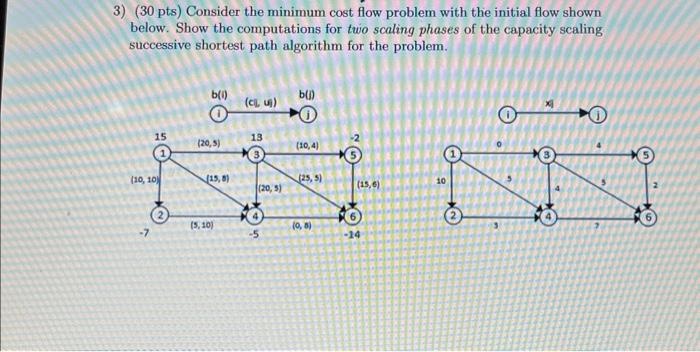  3) (30 pts) Consider the minimum cost flow problem with the