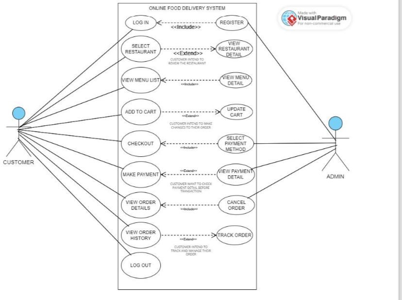 subject: object oriented and analysis design draw the Use Case diagram along
