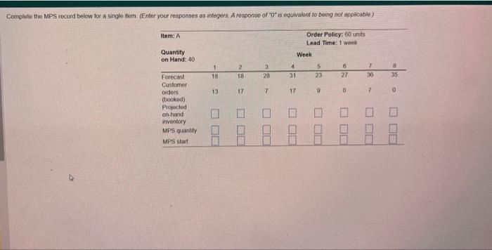 please show all steps for thumbs ups :) Complete the MPS recoed