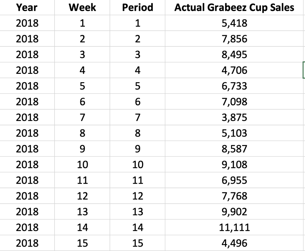 forecast is The seasonal value for period 115 is The trend value