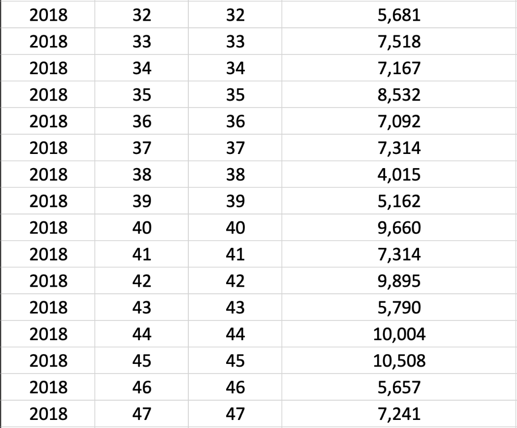 62 is Using the Holt-Winter's forecasting method and the data below, forecast
