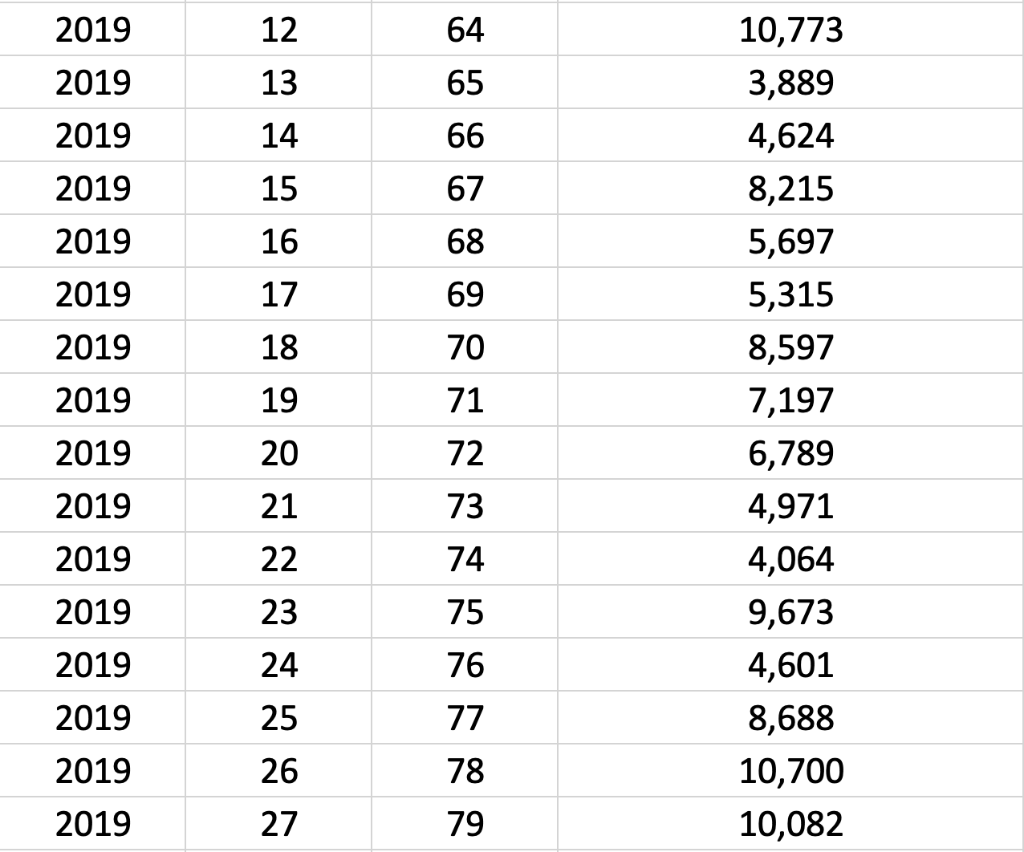 for Period 53 through Period 156. Alpha, beta, and gamma must all