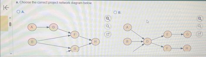 C D, E F \begin{tabular}{ccc} \hline Activity & Duration (days) & Predecessors
