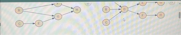 \\ \hline A & 1.5 & None \\ B & 6 &