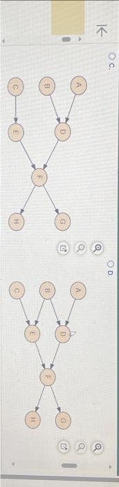 None \\ C & 4 & None \\ D & 0.5 &