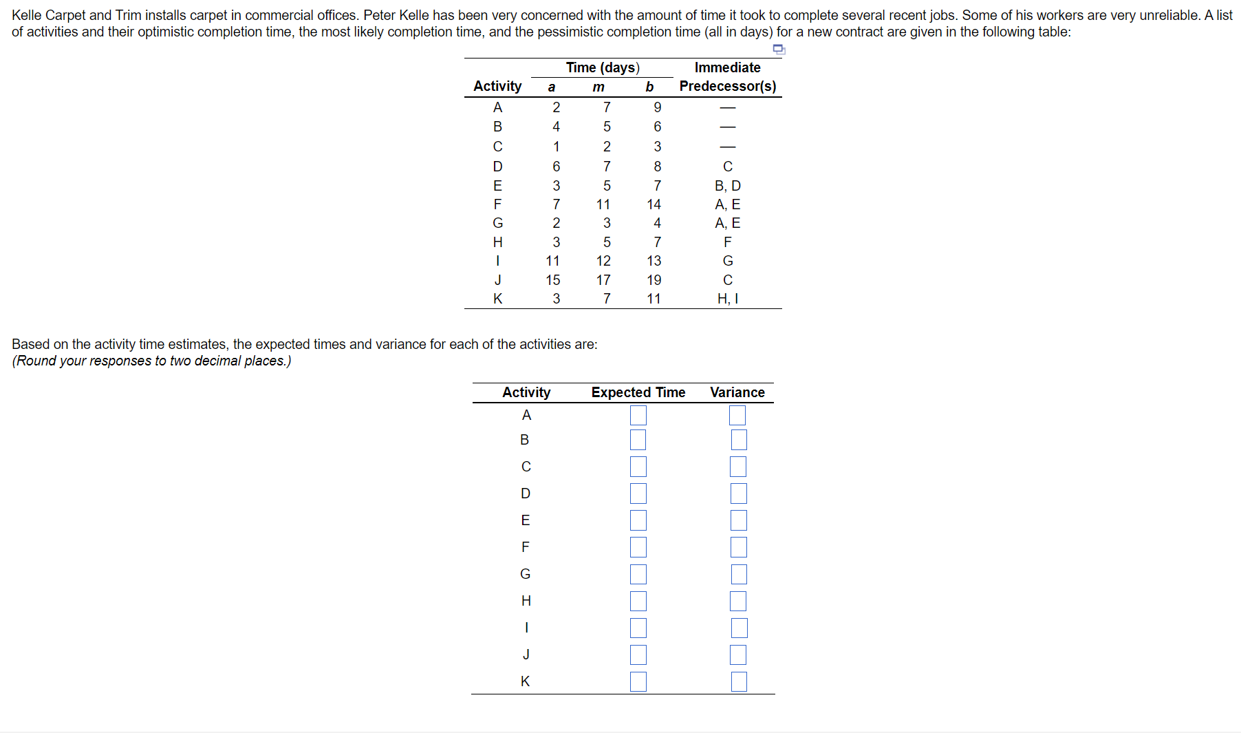 Based on the activity time estimates, the expected times and variance