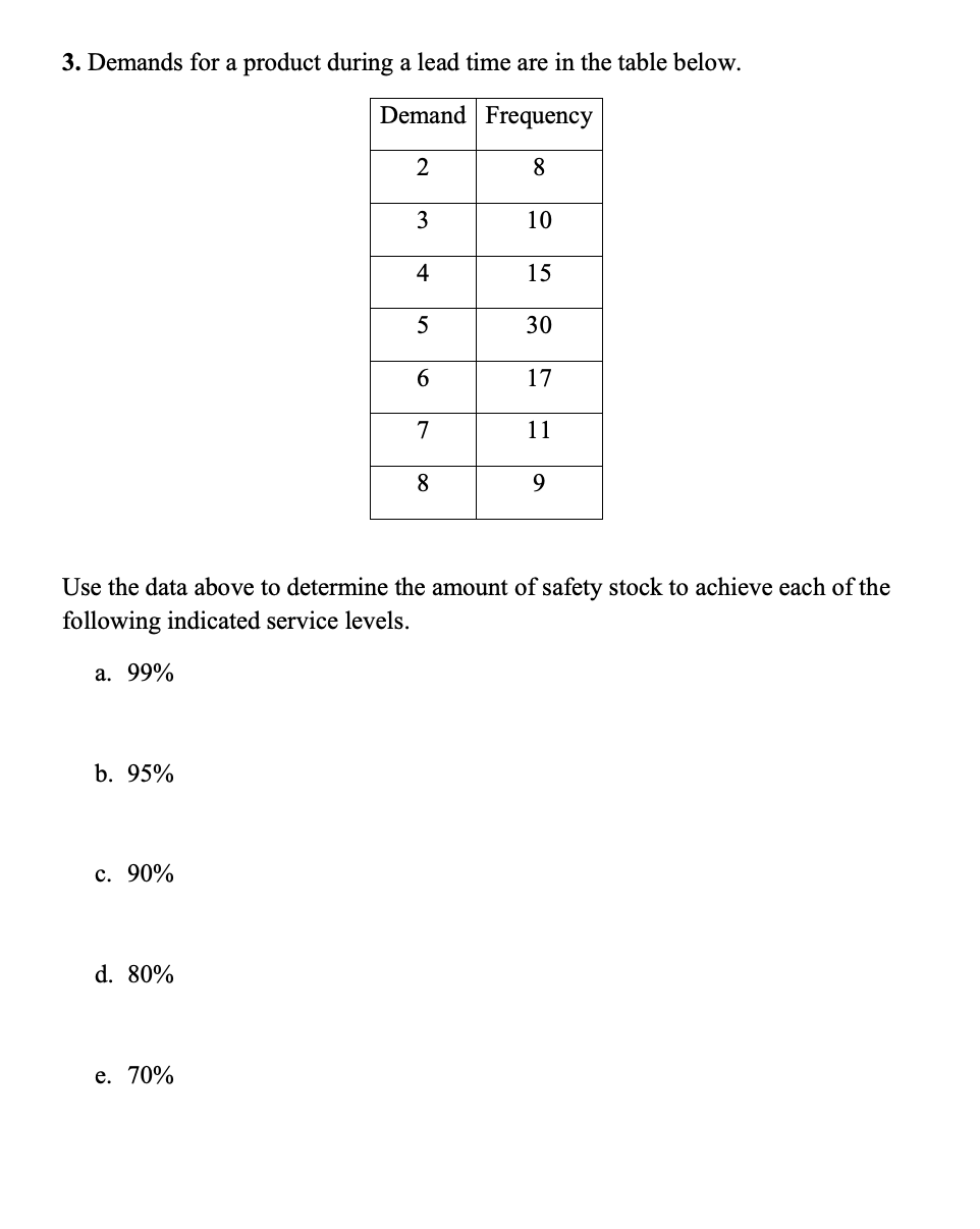 shipments is $15 per order. Accounting estimates that the unit inventory holding