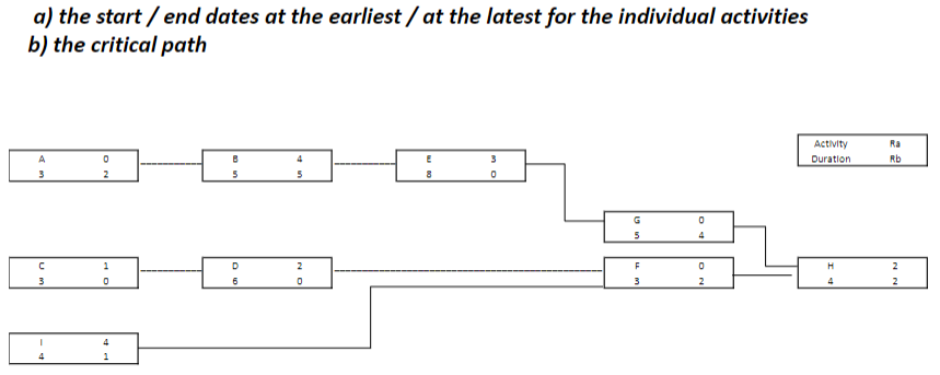 Do the following analysis with the program POM-QM for Windows starting the