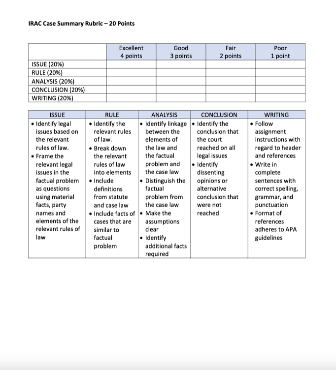 reviewing, identifying, and reporting the IRAC elements of the case. In your