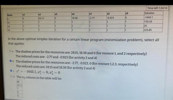  Basic Z x2 x3 $3 x1 0 ? 2 2 x2
