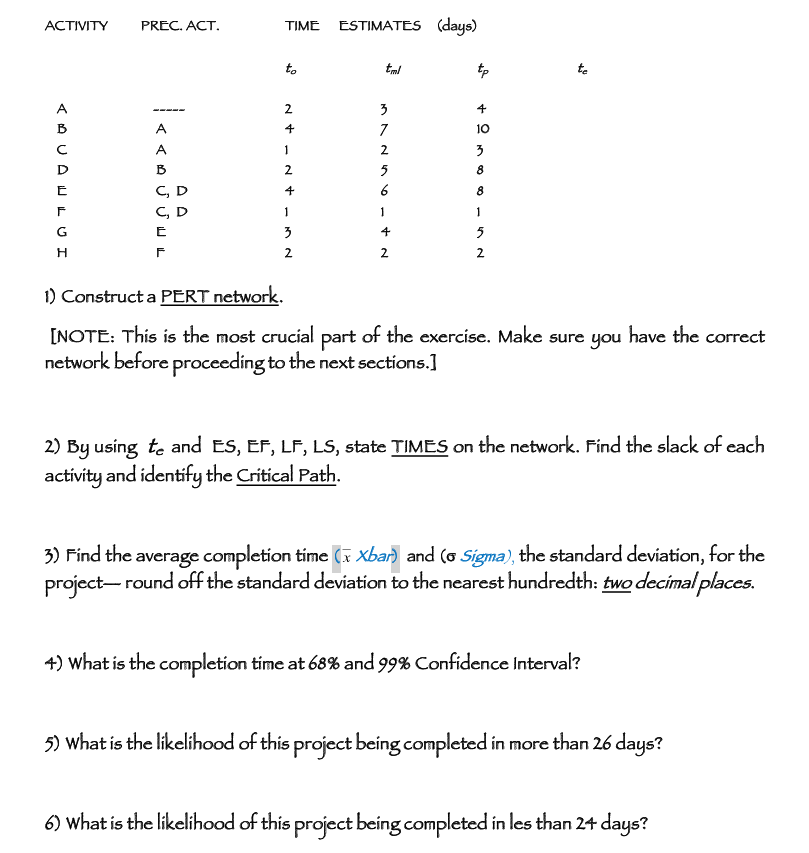 ACTIVITY PREC. ACT. TIME ESTIMATES (days) to tml tp te A -----