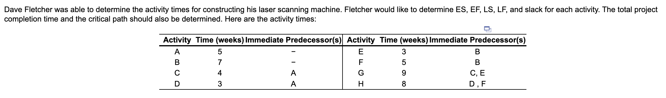  completion time and the critical path should also be determined. Here