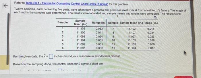  Based on the sampling done, the control limits for 3-sigma x