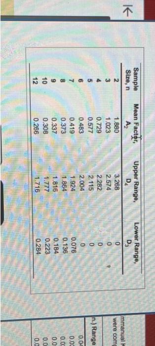 decimal places). Lower Control Limit (LCLx)= inches (round your response to four