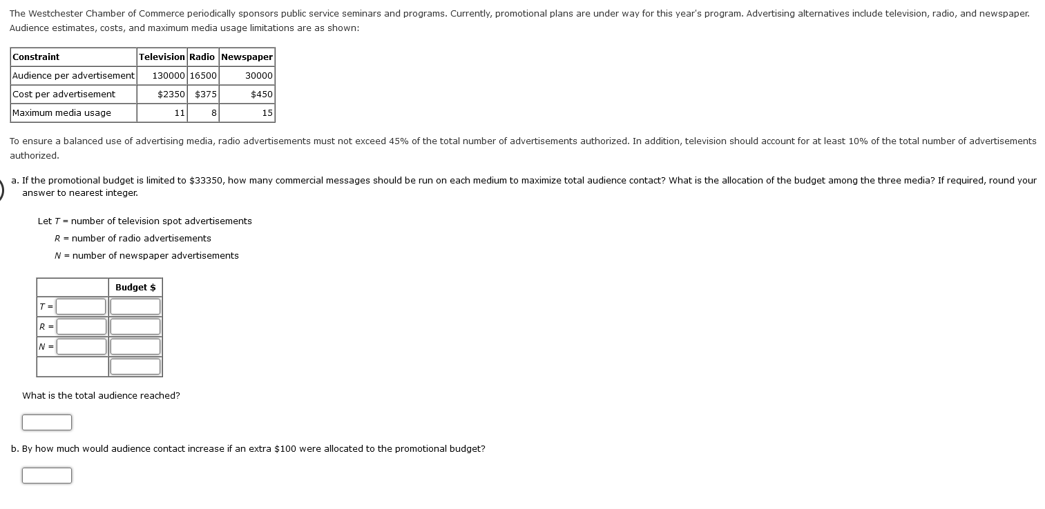 Audience estimates, costs, and maximum media usage limitations are as shown: