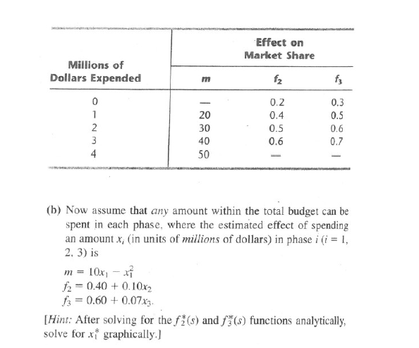 10.3-7.* A company will soon be introducing a new product into a
