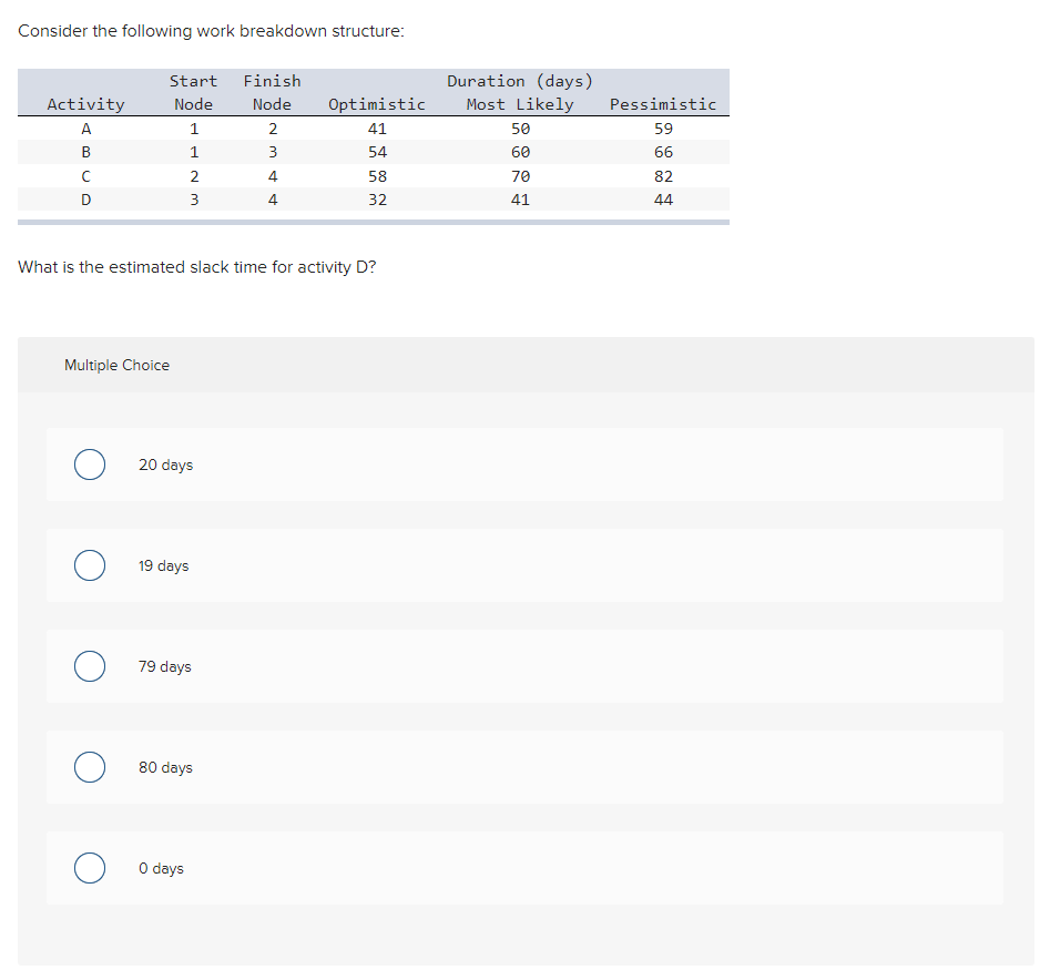 Consider the following work breakdown structure: What is the estimated slack