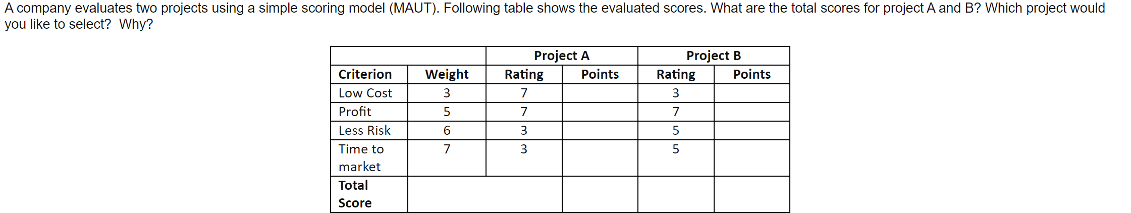  A company evaluates two projects using a simple scoring model (MAUT).