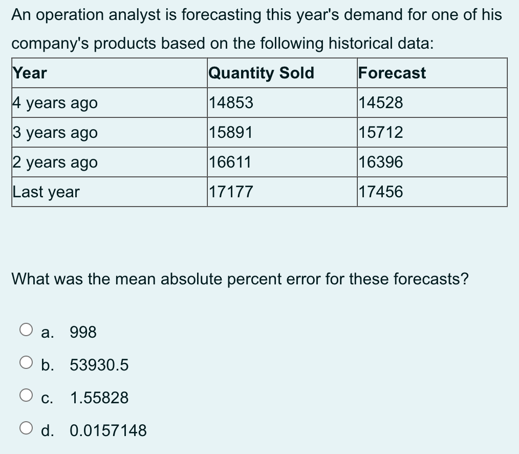  An operation analyst is forecasting this year's demand for one of
