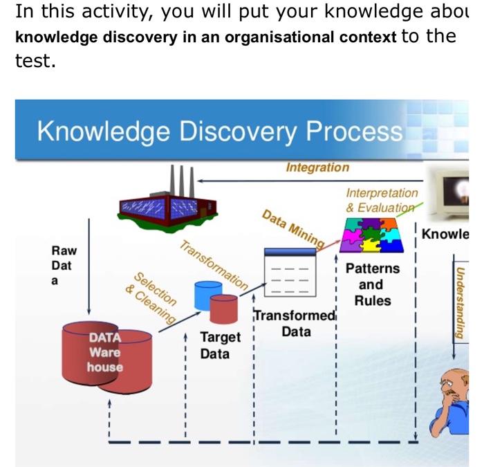  In this activity, you will put your knowledge abo knowledge discovery